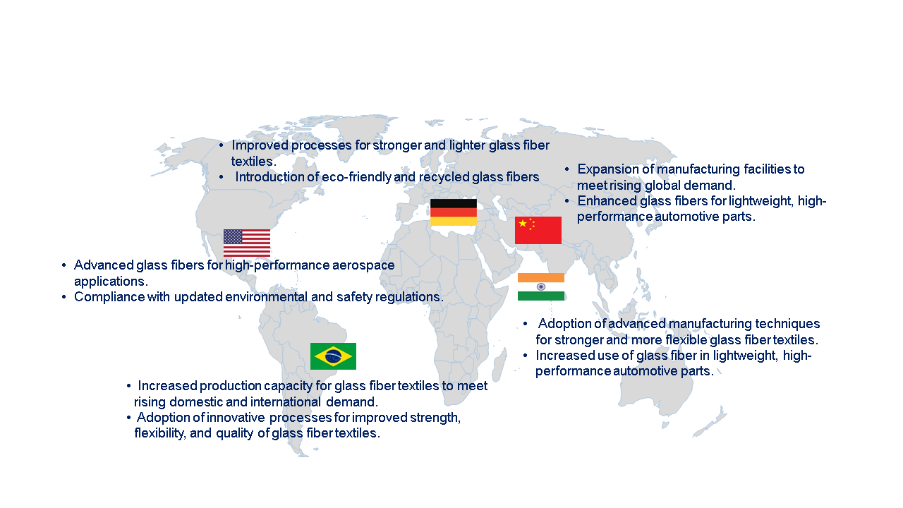 Glass Fiber Textile Market by Region